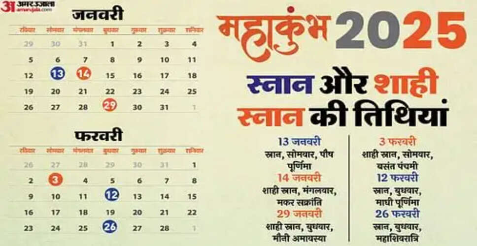 महाकुंभ 2025: शाही स्नान की तिथियों और सुरक्षा इंतजामों की जानकारी