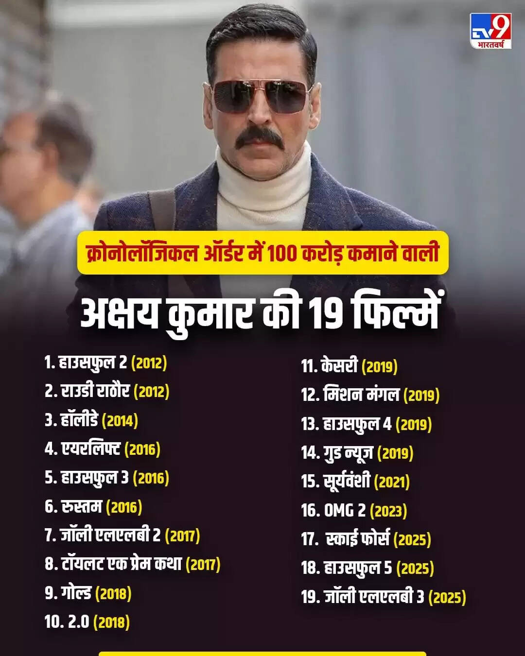 अक्षय कुमार ने तोड़ा सलमान खान का रिकॉर्ड, जानें उनकी 100 करोड़ क्लब में शामिल फिल्में