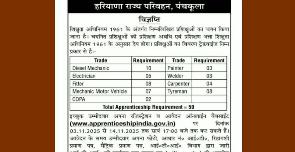 पंचकूला रोडवेज में अप्रेंटिस भर्ती 2025: आवेदन की प्रक्रिया और विवरण